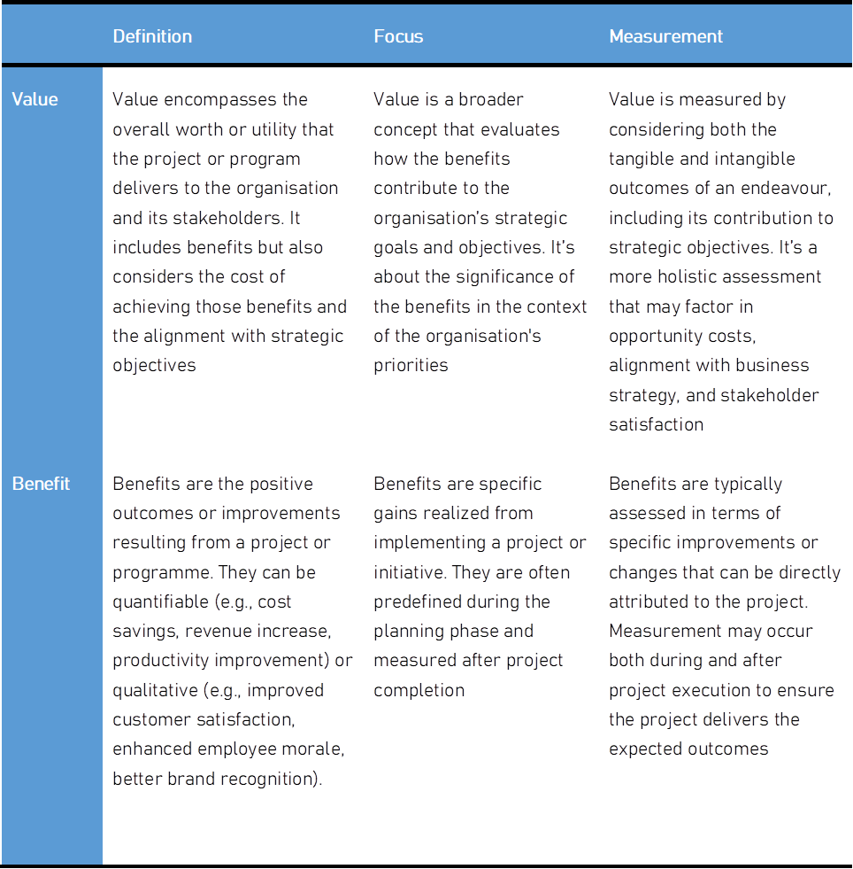 Value, Benefit comparision